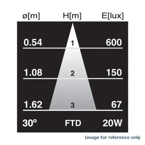USHIO 20W FTC MR11 GZ4 12 volt Halogen Bulb {3}