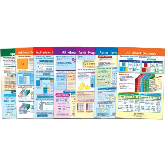 Math Bulletin Board Chart Set, Ratios, Decimals & Percents, Set of 7 {1}