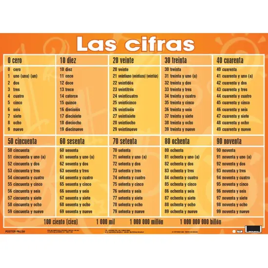 Spanish Essential Classroom Posters Set I {6}