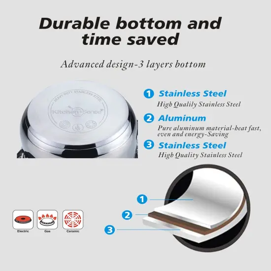 7-Piece Kitchen Cookware Set, Pots and Pans {5}