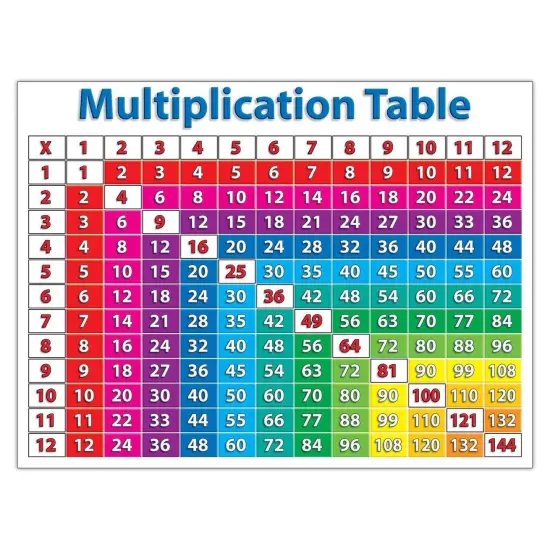 Primary Math Charts Bulletin Board Set {5}