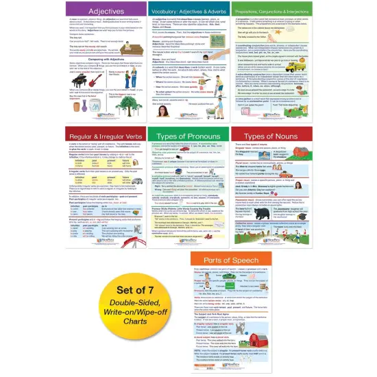 Parts of Speech Bulletin Board Activity Chart Set {1}