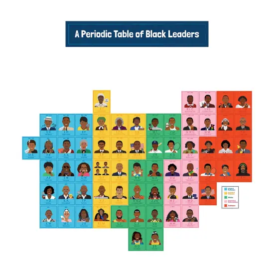 Amazing People: Black Leaders Bulletin Board Set {1}
