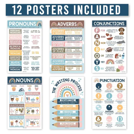12 Parts of Speech Posters - Elementary Language Arts and Grammar Posters, Must-Have Educational Decor for Elementary Classrooms {1}