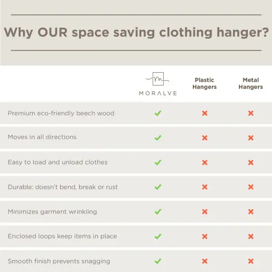 4 Pack European Beechwood Shirt Organizer for Closet - Space Saver Hangers for Clothes - Closet Clothes Organizer Space Saving Collapsible Hanger {5}