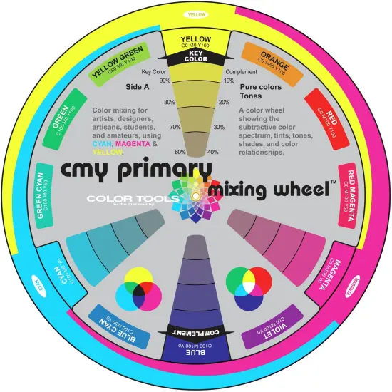 The Color Wheel Company CMY Primary Mixing Wheel-With Workbook {2}