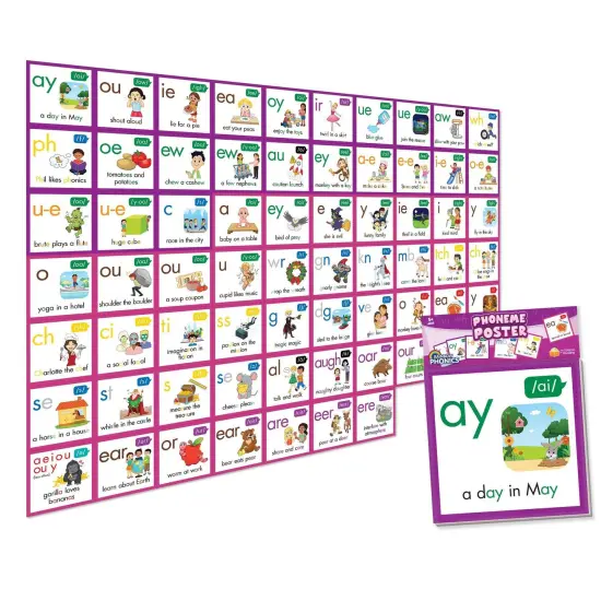 Rainbow Phonics Phoneme Poster {1}
