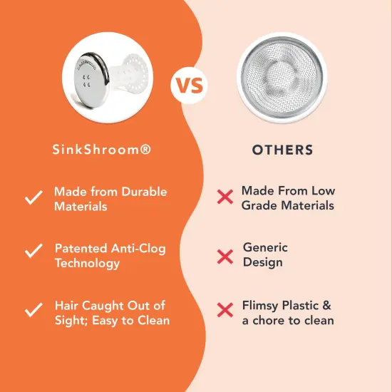 Revolutionary Bathroom Sink Drain Protector Hair Catcher, Strainer, Snare, Sinkshroom Chrome Edition, 1" -1.4" {5}