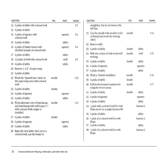 Universal Stitches for Weaving, Embroidery, and Other Fiber Arts {2}