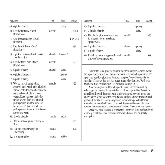 Universal Stitches for Weaving, Embroidery, and Other Fiber Arts {3}