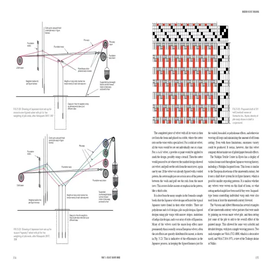 Velvet on My Mind, Velvet on My Loom {6}