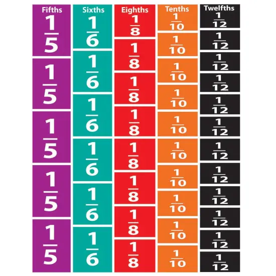 Math Die-Cut Magnets, Comparative Fractions, 51 Pieces Per Pack, 5 Packs {4}
