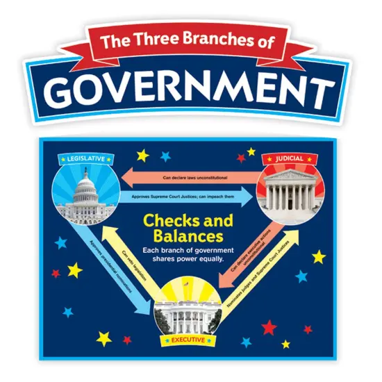 Our Government: Bulletin Board {2}