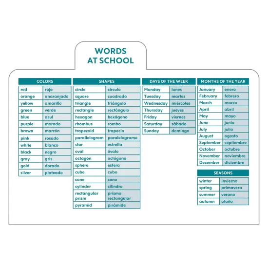Spanish Flash Cards {4}