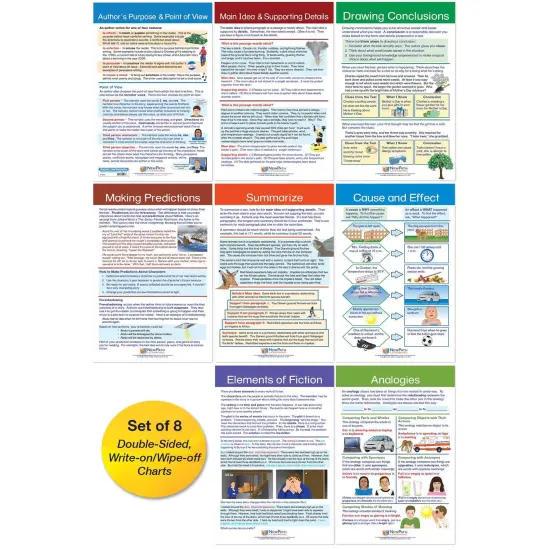 Reading Comprehension Bulletin Board Activity Chart Set {1}