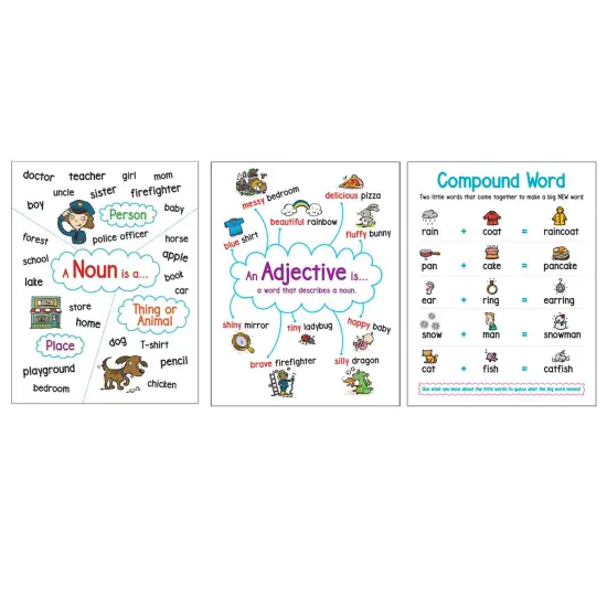 Language Arts Anchor Charts, Set of 6 {2}