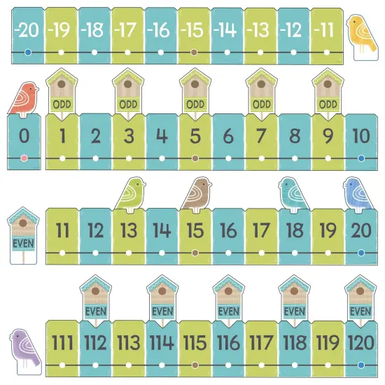 On the Fence Number Line -20 to 120 Learning Set, 2 Sets {4}