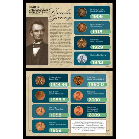 Historic Chronological Highlights of the Lincoln Penny {1}