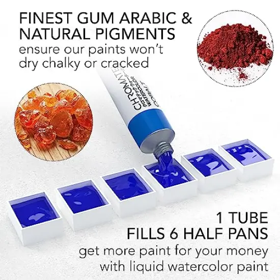 26 x 12ml Watercolor Paint Tube Set | 2 x Professional Brushes | Richly Pigmented Vibrant Colors | Adults, Children, Beginners and Artists Paint Set {4}