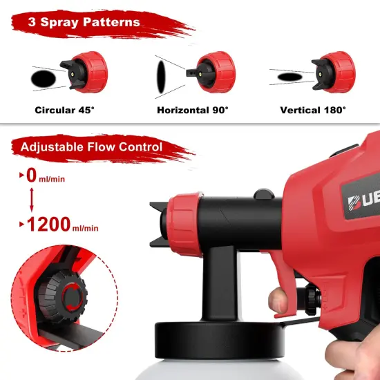 700W High Power, 5 Copper Nozzles & 3 Patterns, Easy to Clean, HVLP Spray Gun for Furniture, Cabinets, Fence, Garden Chairs, Walls, DIY Works etc. TPX01 Red {1}