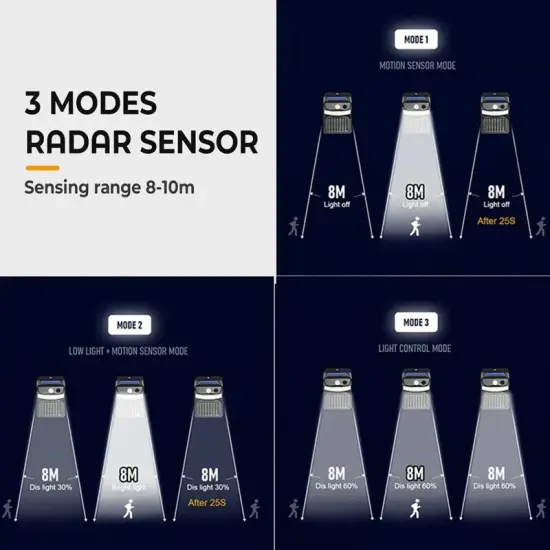 16 LED Solar Mosquito Fly Bug Insect Zapper Killer Trap Lamp Outdoor Wall Light {3}