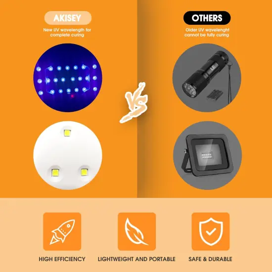 2 Pieces UV Light for Resin - Large Size Foldable UV Resin Light & Portable Mini UV Resin Lamp, akisey Resin Kits for Resin Molds Curing, Jewelry Making, DIY Craft, Fast Curing & Timing Function {5}