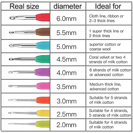 72 Pcs Crochet Hooks Set, Crochet Hooks Kit Plus Large Eye Blunt Needles Ergonomic Yarn Knitting Needles Marking Clips Tools Set with Crochet Needle Accessories {5}