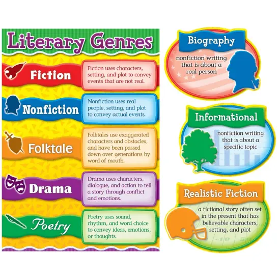 Literary Genres Bulletin Board Sets {1}
