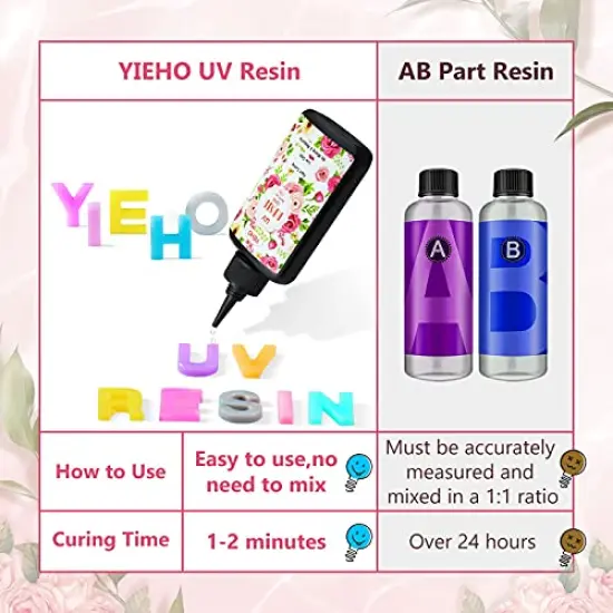 YIEHO 300g UV Resin Clear,Hard,Upgraded Crystal Clear Epoxy Resin Up Premixed UV Cure Resin for Craft Jewelry Making {5}