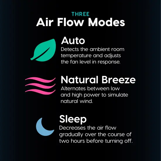 IRIS USA WOOZOO Pedestal Standing Oscillating Vortex Fan with Remote and Timer Function, Height Adjustable, Speed Settings, Air Circulator, White {5}