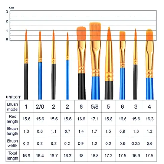 Acrylic Paint Brush Set 2 Packs/20 Pieces Watercolor Brushes Nylon Hair for All-Purpose Oil and Watercolor Painting Artists (Black and Blue) {4}