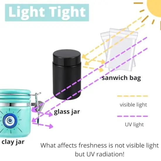 1 PCK Evil Eye Stash Jar Half Oz (250ml), Odor Smell Proof Jar Airtight Container Keep Herbs Fresh Storage, Stash Jar Air Tight Container Ceramic, Turkish Blue Eye Nazar Decor Witchcrafts Ritual Accessories {5}