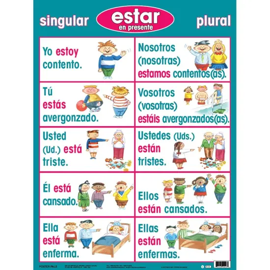 Spanish Verb Posters, Set of 7 {3}