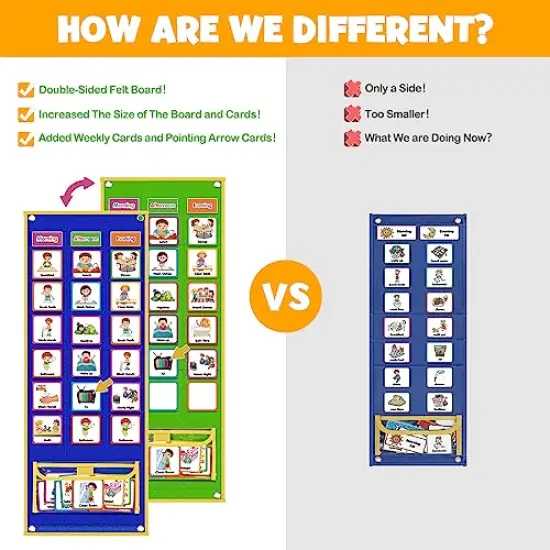 Large Visual Schedule for Kids Chore and Reward Chart Bedtime Routine Board for Toddlers Double-Sided with 109 Cards for Home School Planner and Autism Learning Materials {6}