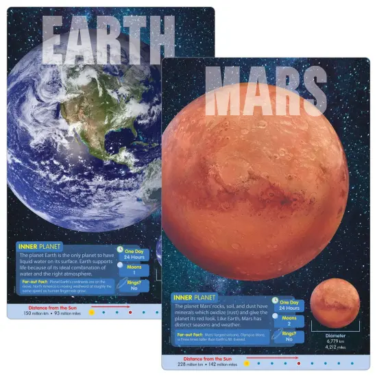 The Planets Learning Set {1}