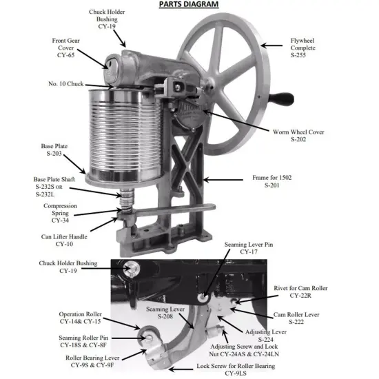 All American No. 10 Can Sealer, Easy Manual Flywheel, Up to 150 Cans per Hour {3}