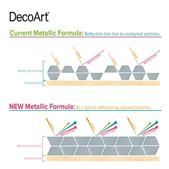 Pearl Extreme Sheen Acrylic Paint, 2 Fl Oz (Pack of 1) {3}