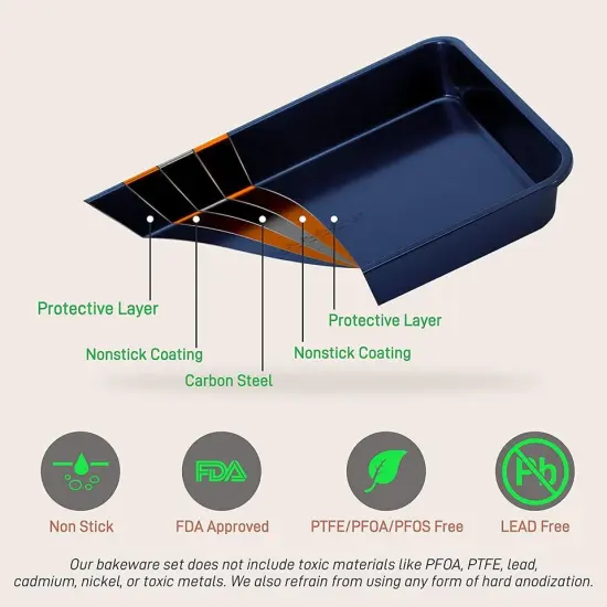 NutriChef 6 Piece Non Stick Baking Pans Set {3}