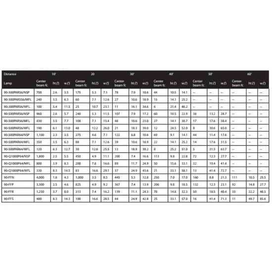 BULBAMERICA 500w 120v PAR56 NSP Par Can Bulb {5}