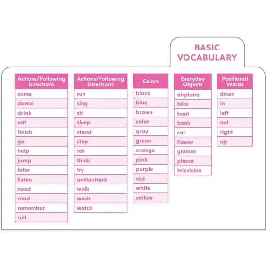 Sign Language Flash Cards {2}