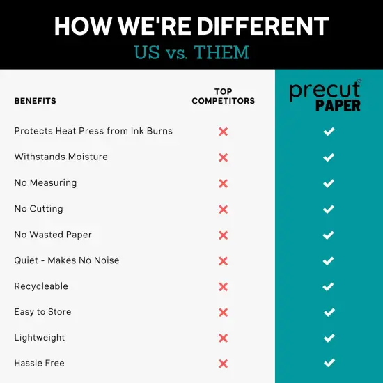 Precut Butcher Paper Sheets for Sublimation & Heat Press Crafts, (Small, 3 in x 3 in) White, Uncoated {6}