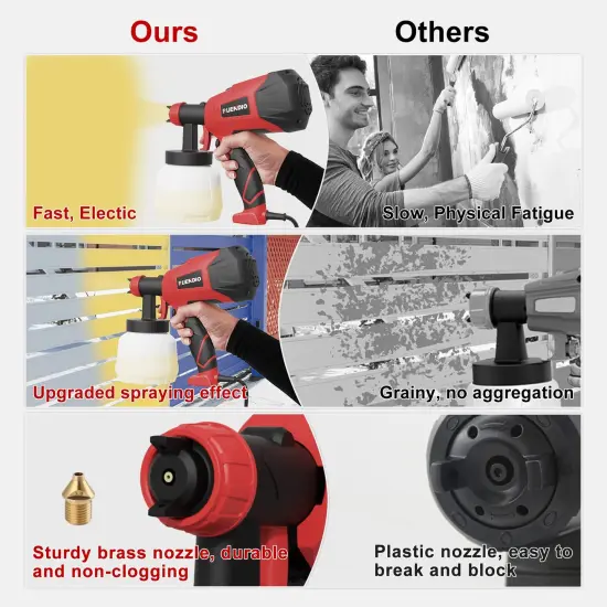 700W High Power, 5 Copper Nozzles & 3 Patterns, Easy to Clean, HVLP Spray Gun for Furniture, Cabinets, Fence, Garden Chairs, Walls, DIY Works etc. TPX01 Red {6}