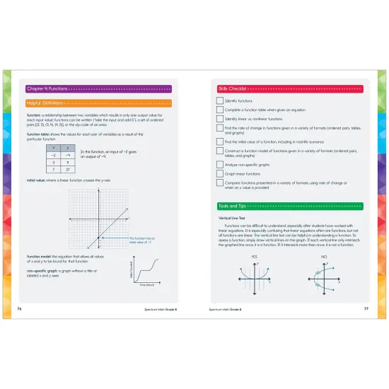 Spectrum Gr 8 Math Workbook {2}