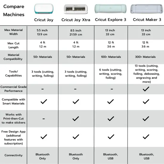 Cricut Joy Machine with Cards, Smart Vinyl Sampler Roll and Tool Set Bundle for Beginner DIY Craft Projects {6}