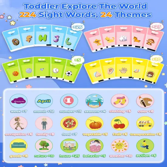 Toddler Toys for Boys 2 3 4 5 Year Old Gifts, Speech Therapy Toys, Talking Flash Card 224 Sight Words, Montessori Learning Educational Sensory Toys for Autistic Children Toddler Age 2-5 {1}