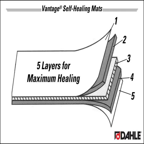 Self-Healing Cutting Mat, 12"x18", 1/2" Grid, 5 Layers for Max Healing, Perfect for Crafts & Sewing, Black {4}