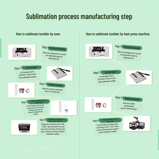 8 Pack Straight Sublimation Tumblers bulk 20 oz Skinny,Stainless Steel Double Wall Insulated Tumbler Cups Blank White with Lid, Straw, Individually Boxed,Polymer Coating for Heat Transfer {5}