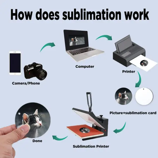 20 Pieces Blank Sublimation Pendants, Customized MDF Blank Disc Round Halloween Christmas Ornaments DIY Decoration Supplies {5}