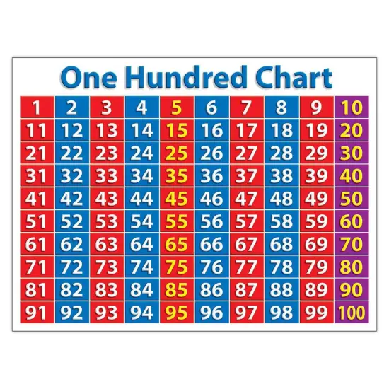 Primary Math Charts Bulletin Board Set {3}