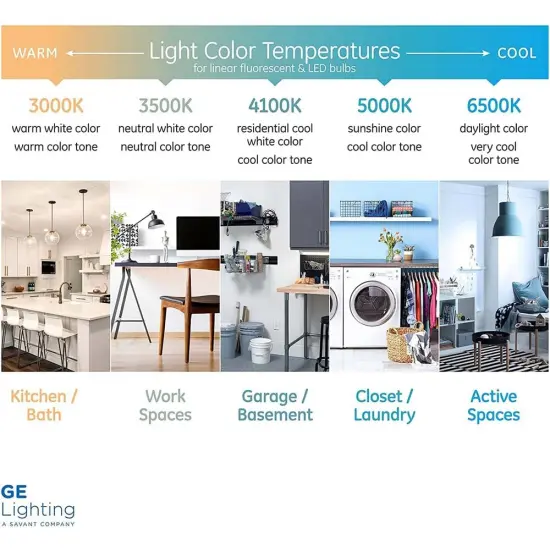 GE 84380 12W PAR30 3000K Flood 40d 900lm Dimmable Low Glare Bulbs {3}